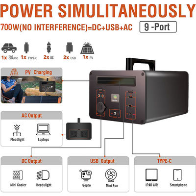 速い充満リチウム家のための太陽動力火車Lifepo4電池の発電機220v 700w