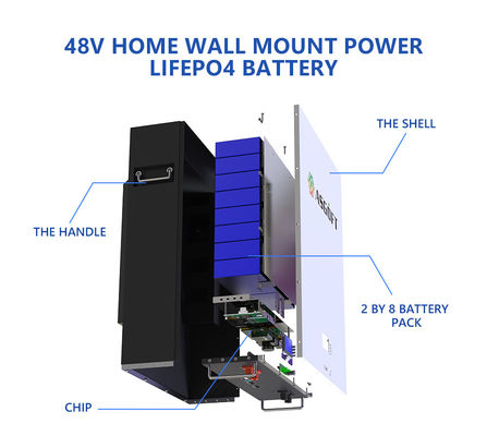 壁に取り付けられたSolar Energy貯蔵システムLfp 5kw 10kw 51.2v 48v 100ah Lifepo4 パワーウォール電池