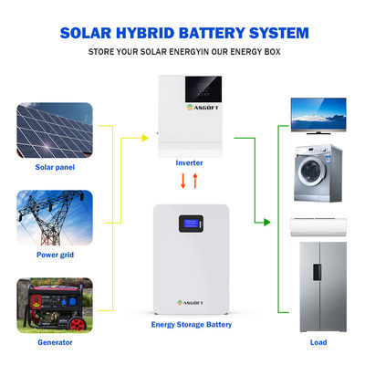 太陽系電池20kw 5Kw力のリチウム壁に取り付けられた48v 200ah 5Kwh 10Kwh LifePo4電池