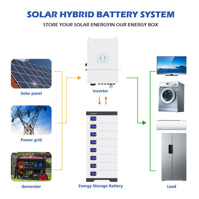 48V 51.2V 5KWH 10エネルギー蓄積のためのKWH 15KWH Lifepo4のエネルギー蓄積電池
