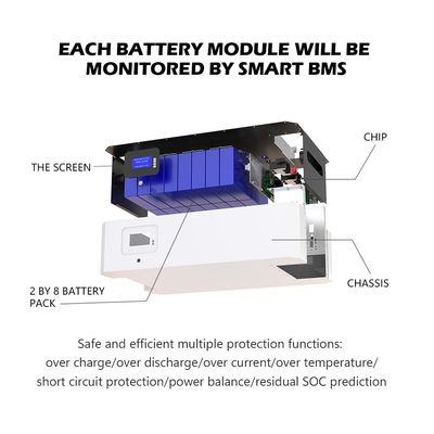 48V 51.2V 5KWH 10エネルギー蓄積のためのKWH 15KWH Lifepo4のエネルギー蓄積電池