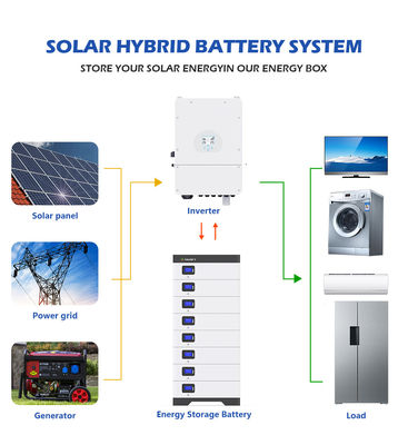 格子Lifepo4エネルギー蓄積電池システムを離れた48V 5Kwh 10Kwh