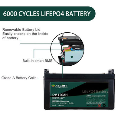 EvのSolar Energy貯蔵のためのLiFePo4 120AH 12Vのリチウム電池のパック