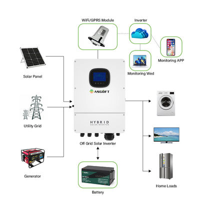 MPPTの太陽コントローラーで造られる格子インバーターの1KW 3KW 5KW LFPの雑種