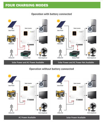 格子インバーター5kva 10kw 20kw 30kw 50kw 80kw 100kwの商業雑種