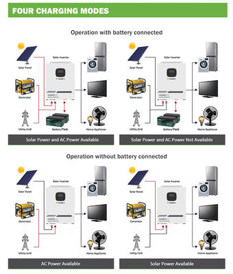 格子インバーター3.5KW 5.5KW DcへのAC 12VのODMの太陽雑種