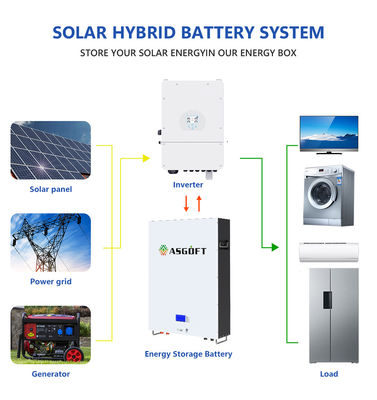 格子システム電池を離れた5Kwh 10Kwh Lifepo4のリチウム イオン太陽電池パネルパワーウォール
