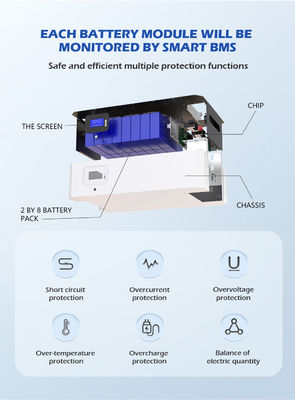 家Lifepo4携帯用パワーウォールシステム電池48V 5Kwh 10Kwh 10Kw 100Ah 200Ah