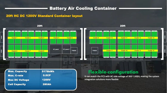 1000kWh 2000kWh Lifepo4のリチウム太陽コンテナに詰められたエネルギー蓄積 システム電池40Ft
