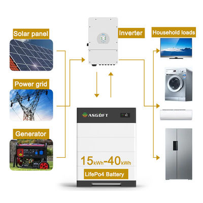 高電圧家庭用エネルギー貯蔵システム 15kwh-40kwh 100Ah リチウムイオン電池 積み重ねられる太陽電池