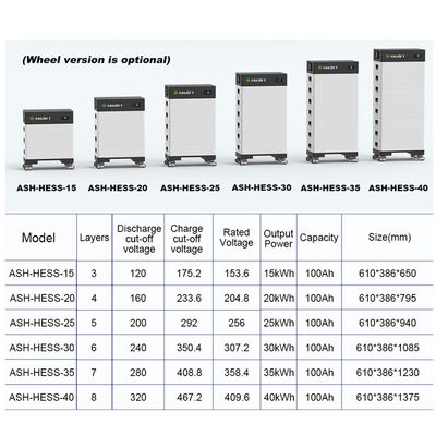15-40 kw 積み重ねられる太陽電池 高出力電源バンク 15kwh 20kwh 30kwh 40kwh LifePo4