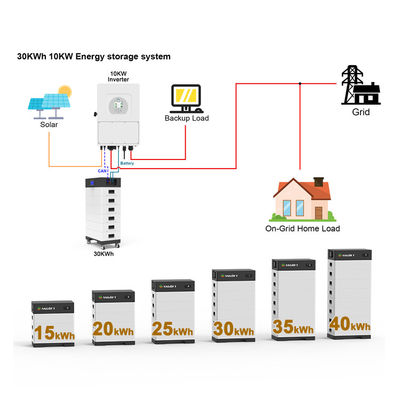 15-40 kw 積み重ねられる太陽電池 高出力電源バンク 15kwh 20kwh 30kwh 40kwh LifePo4