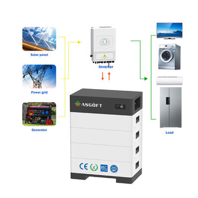 蓄積可能な家庭用エネルギー 15kwh - 40kwh ラック ソーラーパネルのためのLifePo4 ハイブリッド逆太陽系