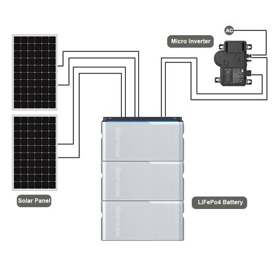 バルコニー・ソーラー・システム マイクロインバーター 800W PV バッテリー