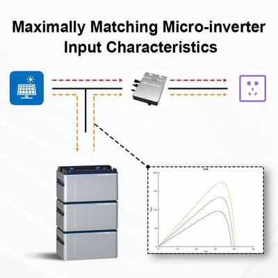 プラグ&amp;プレイ 800w バルコニー 太陽系 バッテリーとインバーター太陽光パネル