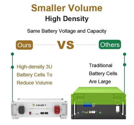 51.2V 100Ah 太陽光家電貯蔵電池 DIYキットボックス 5kwh 48V Lifepo4電池