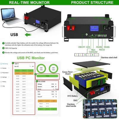 OEM/ODM 51.2v 100ah LiFePO4 積み重ねられるラック 5kWh-160kWh エネルギー貯蔵電池
