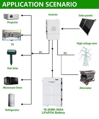 高電圧 LiFePO4 バッテリー パック 20kwh エネルギー貯蔵 リチウムイオン バッテリー