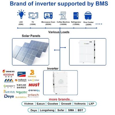 UL証明書 家庭用 5kw 10kw 20kw ソーラー PV 貯蔵 LiFePO4 リチウム電池