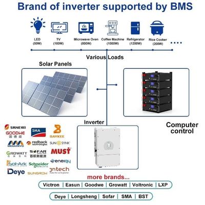 CE 5kwh Lifepo4 ハイブリッドホーム エネルギー貯蔵 リチウム鉄 100Ah バッテリー