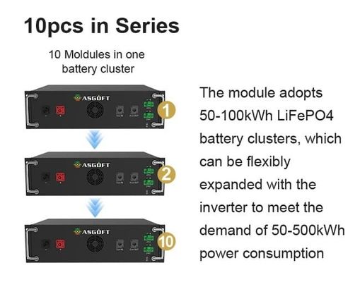 50Kw 60Kw 70Kw 100Kw オン・グリッド リチウム電池付き太陽光発電貯蔵システム