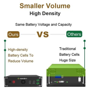 50Kw 60Kw 70Kw 100Kw オン・グリッド リチウム電池付き太陽光発電貯蔵システム
